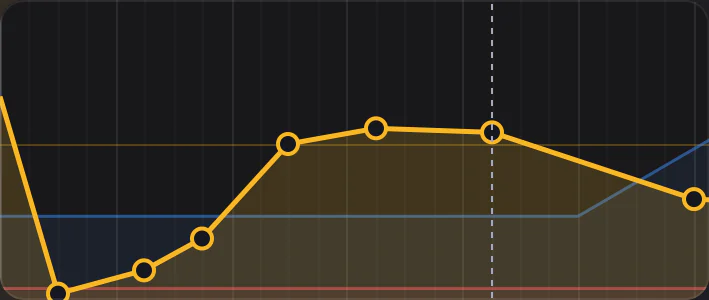 Momentum, Depth and Power automation lanes on the Edit timeline